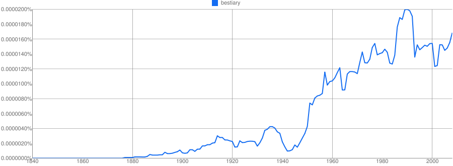 Ngram: "bestiary" (English fiction only)